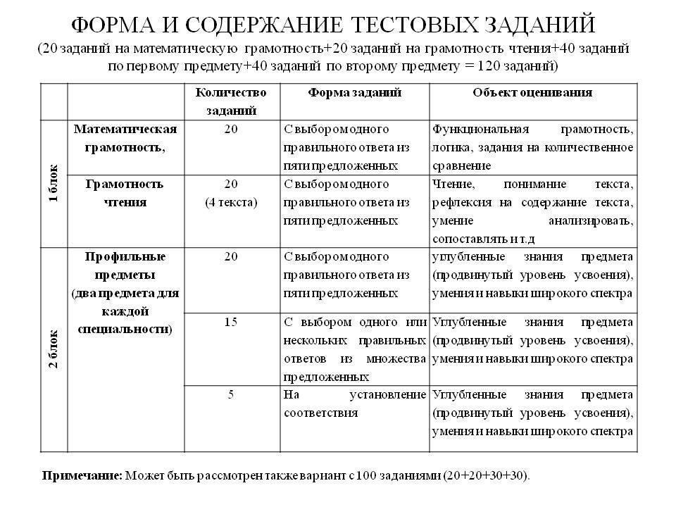 ҰБТ   туралы