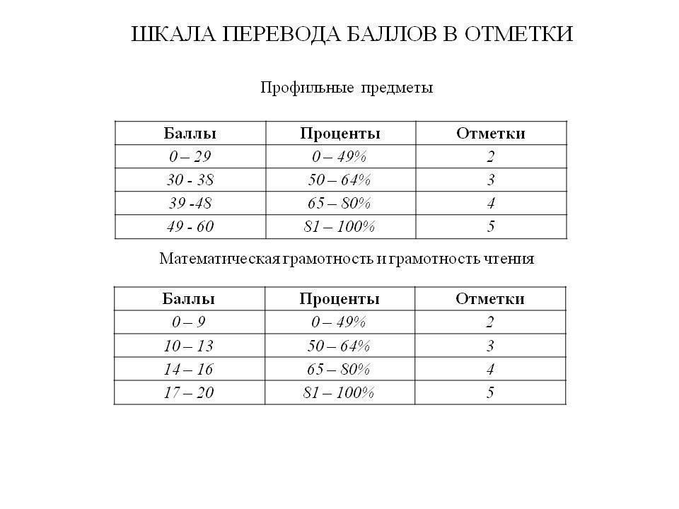 ҰБТ   туралы