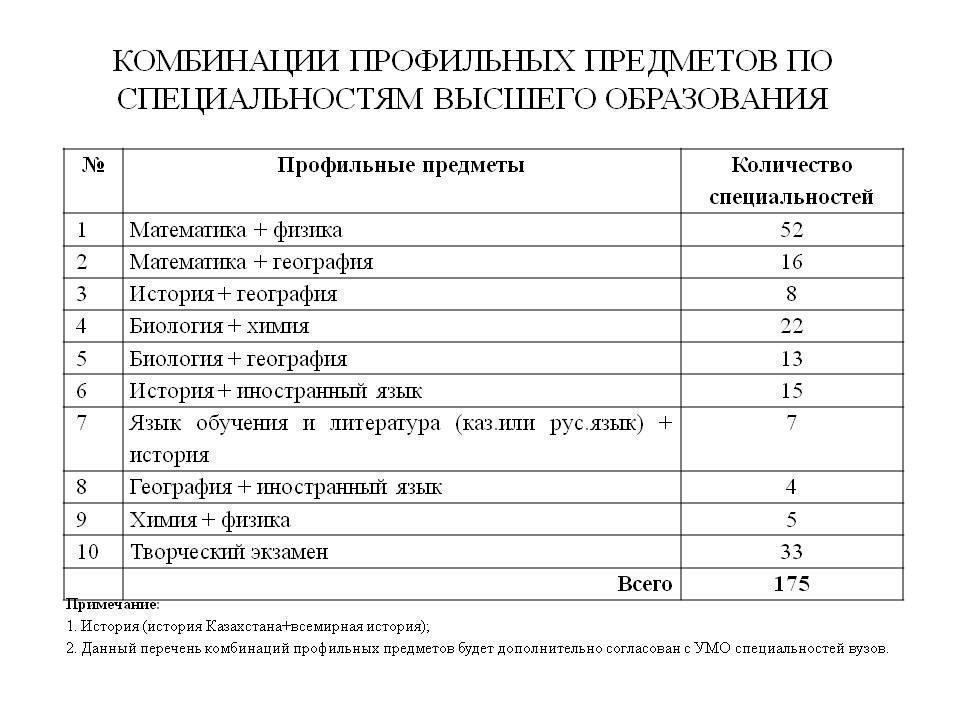 ҰБТ   туралы