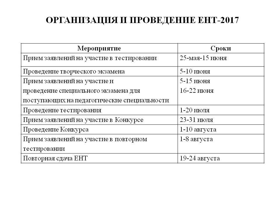 ҰБТ   туралы