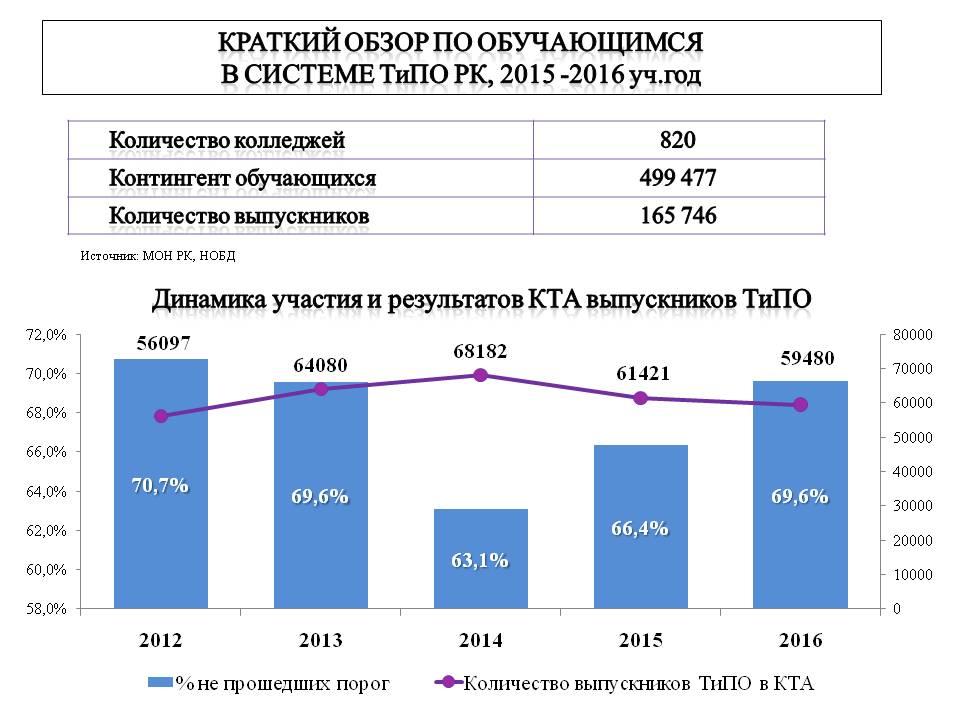 ҰБТ   туралы