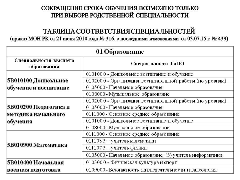 ҰБТ   туралы