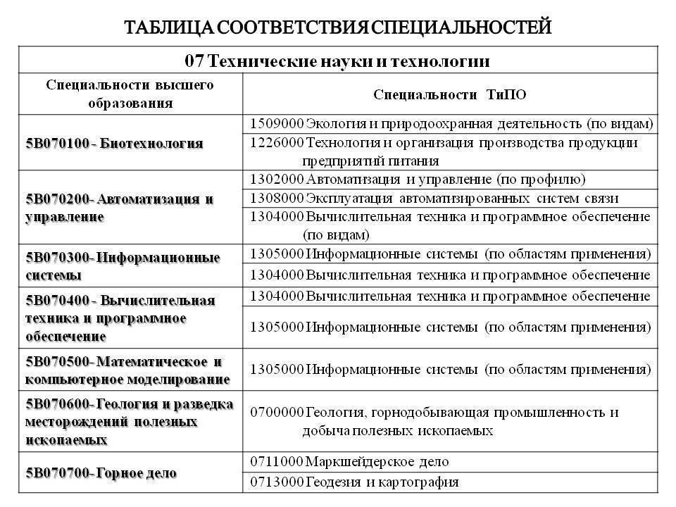 ҰБТ   туралы