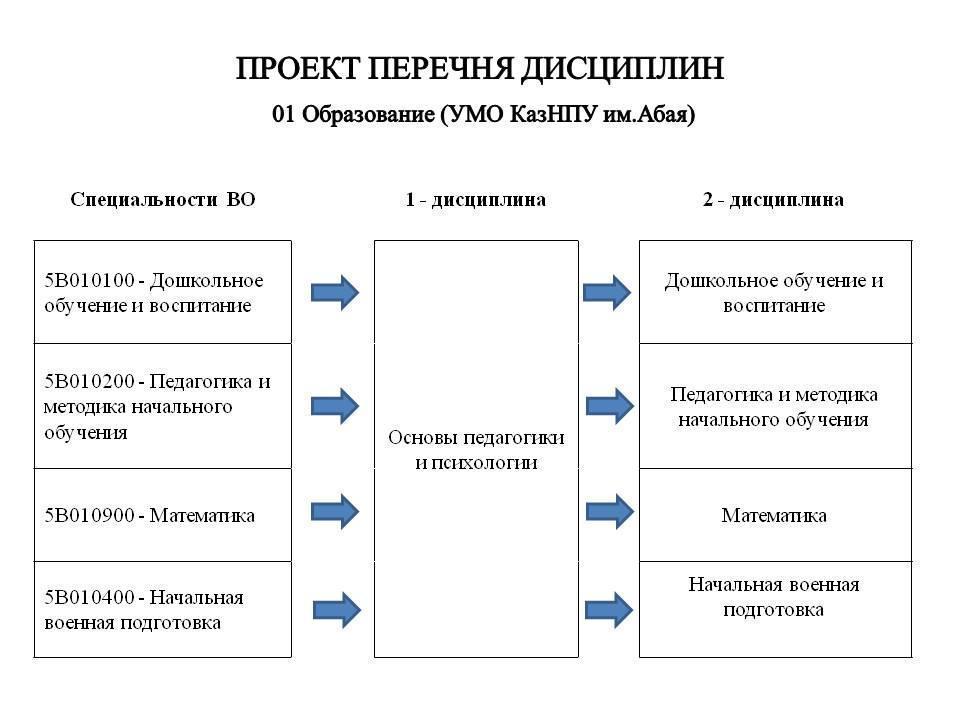 ҰБТ   туралы