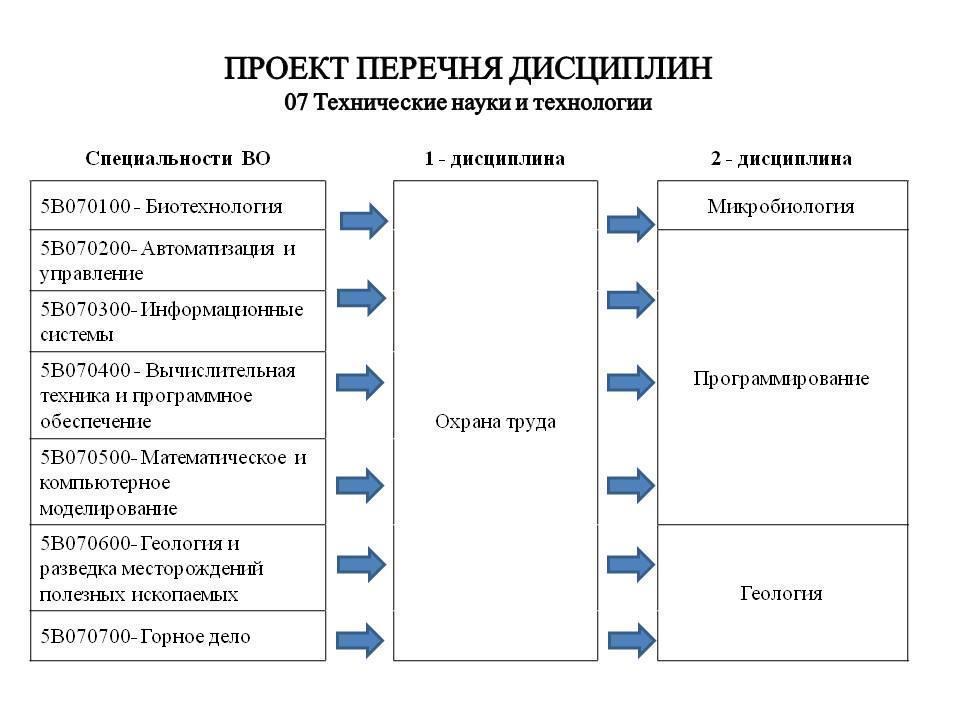 ҰБТ   туралы