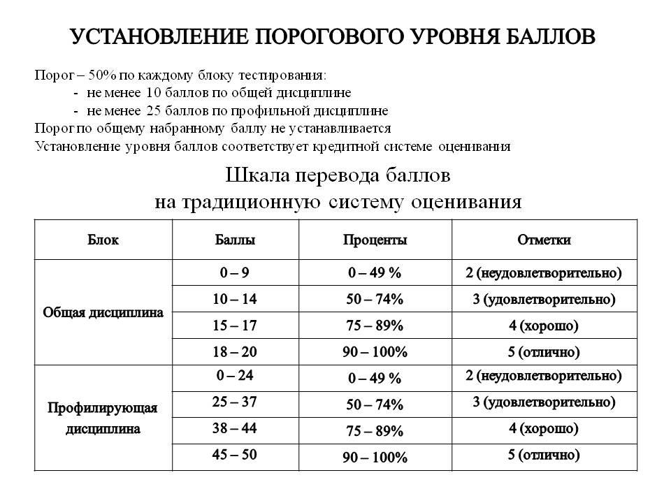 ҰБТ   туралы