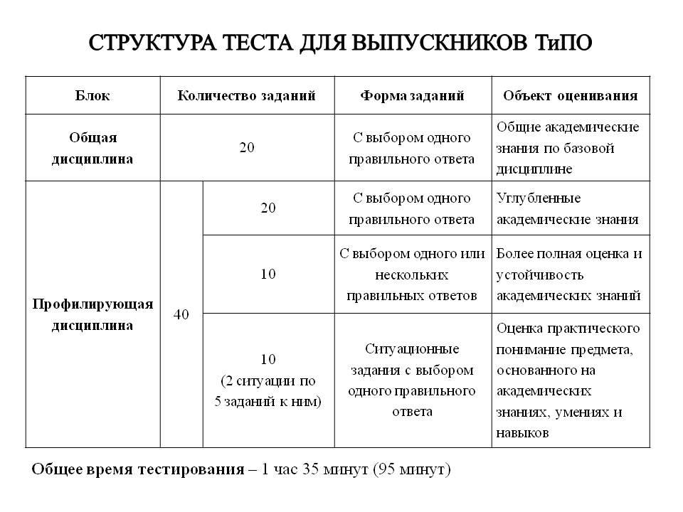 ҰБТ   туралы