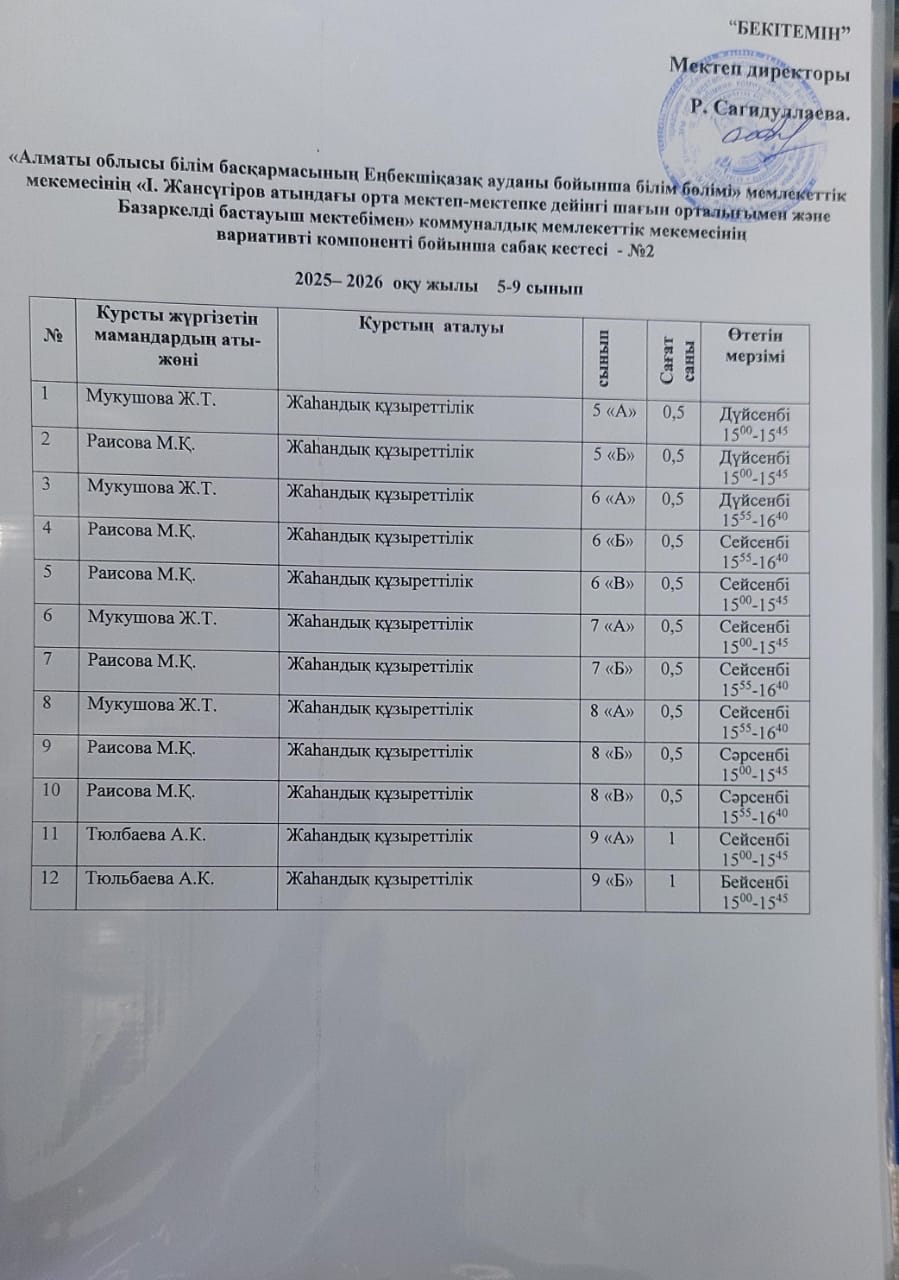 Вариативті компонентті сабақ кестесі 2025-2026