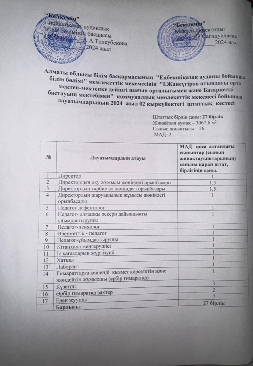 Штаттық кесте І.Жансүгіров ОМ, 2024-2025