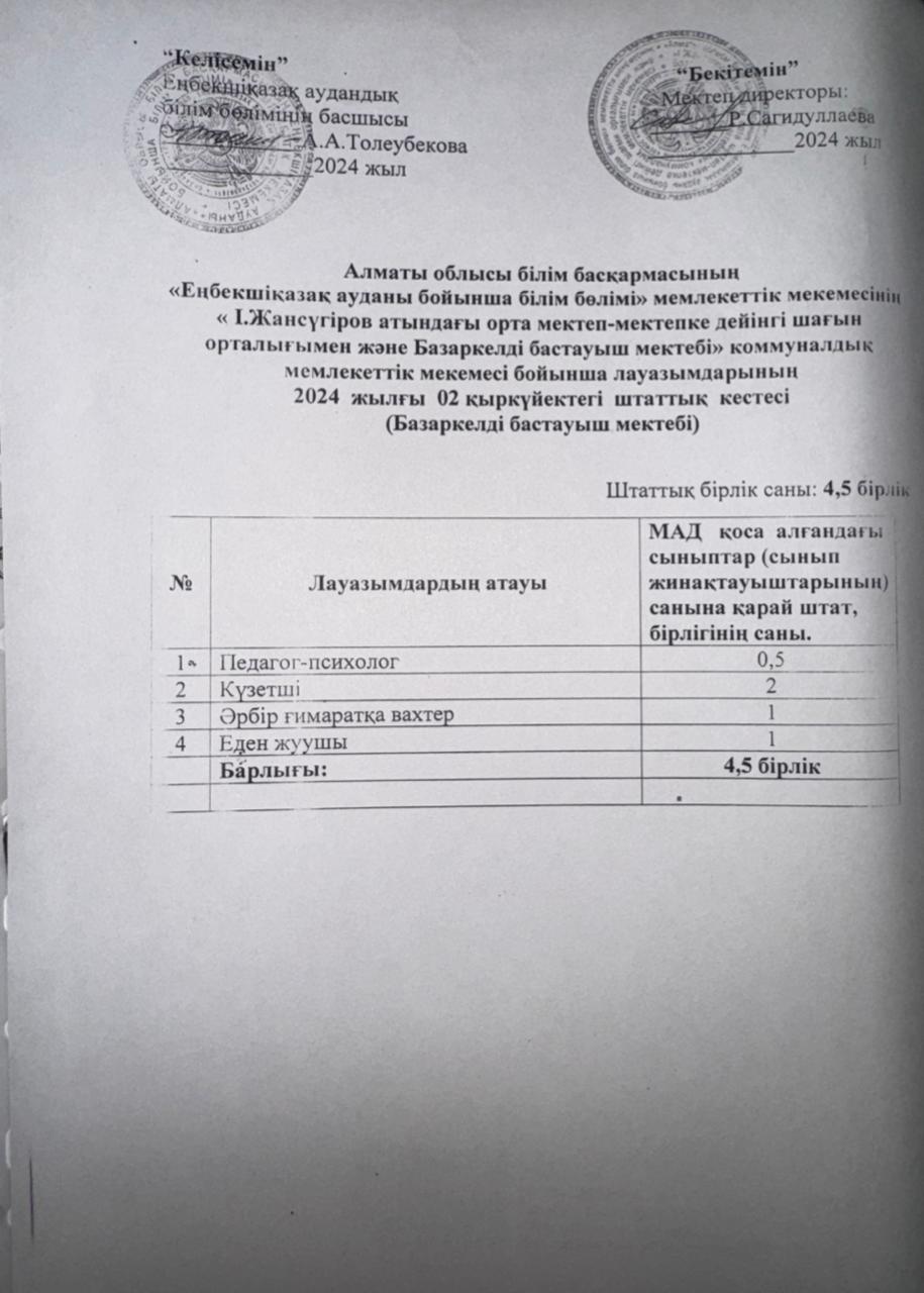 Штаттық кесте Базаркелді БМ, 2024-2025