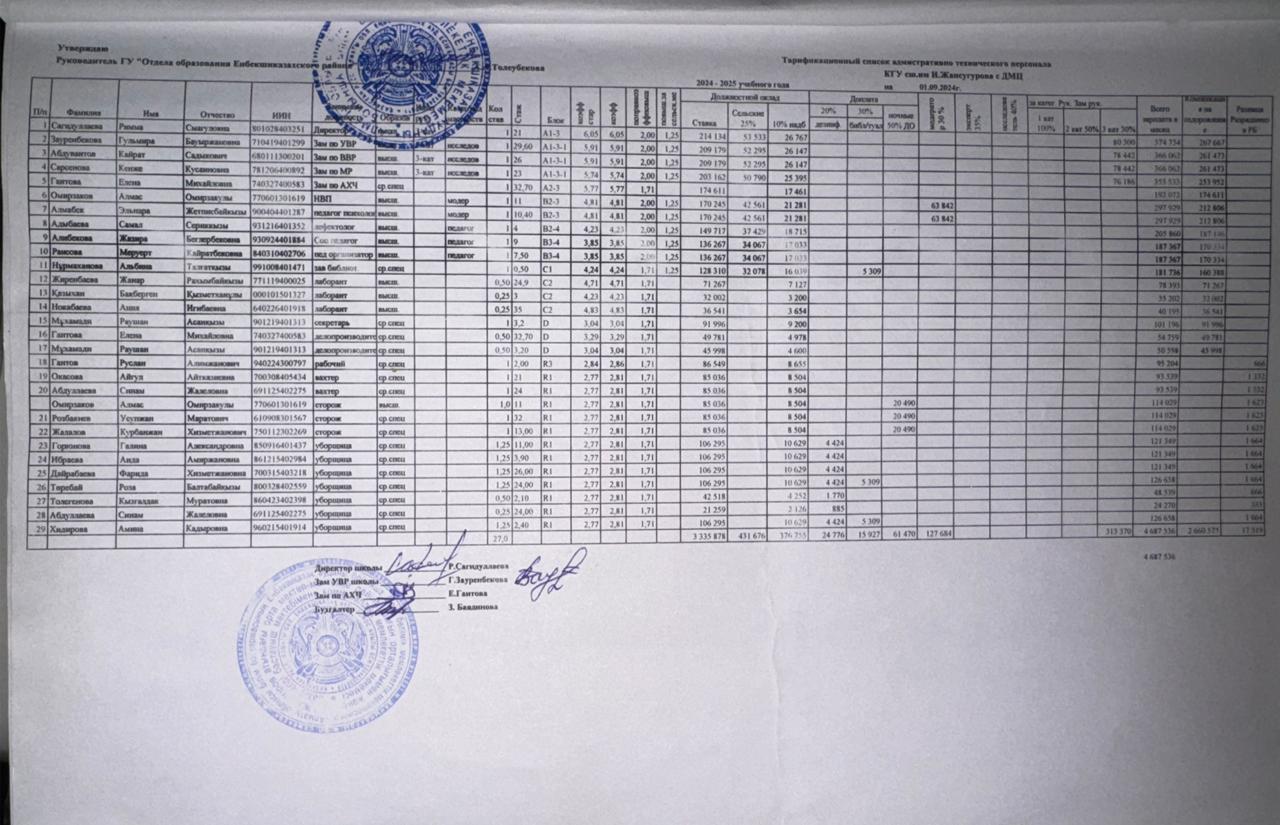 Тарификация Жансүгіров ОМ, 2024-2025