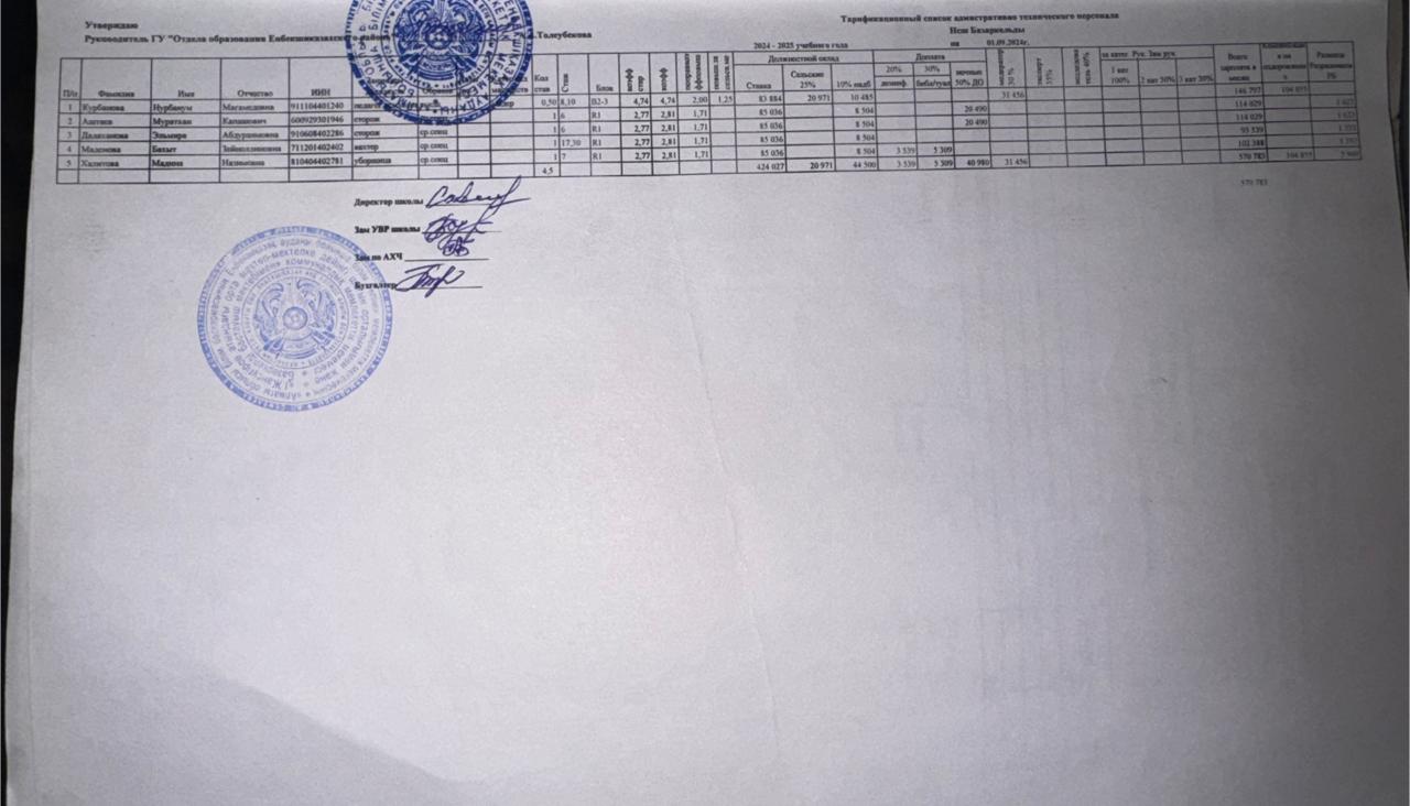 Тарификация Базаркелді БМ, 2024-2025