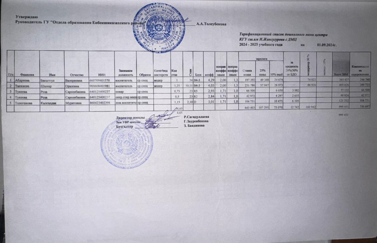 Тарификация мини-центр, 2024-2025
