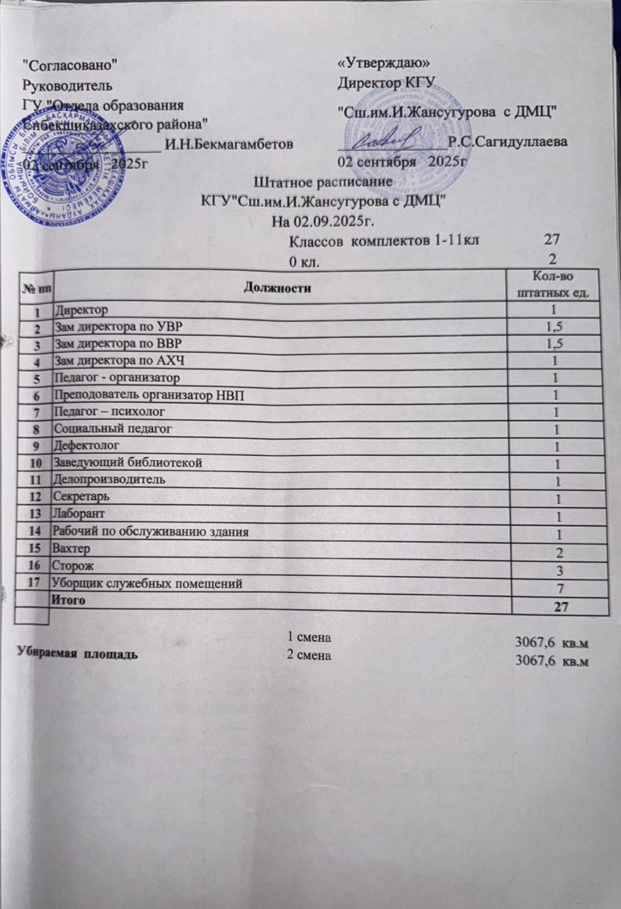 Штаттық кесте Жансүгіров ОМ, 2025-2026