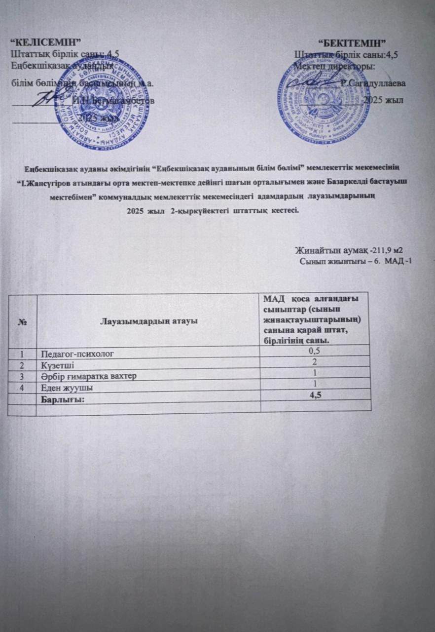 Штаттық кесте Базаркелді БМ, 2025-2026