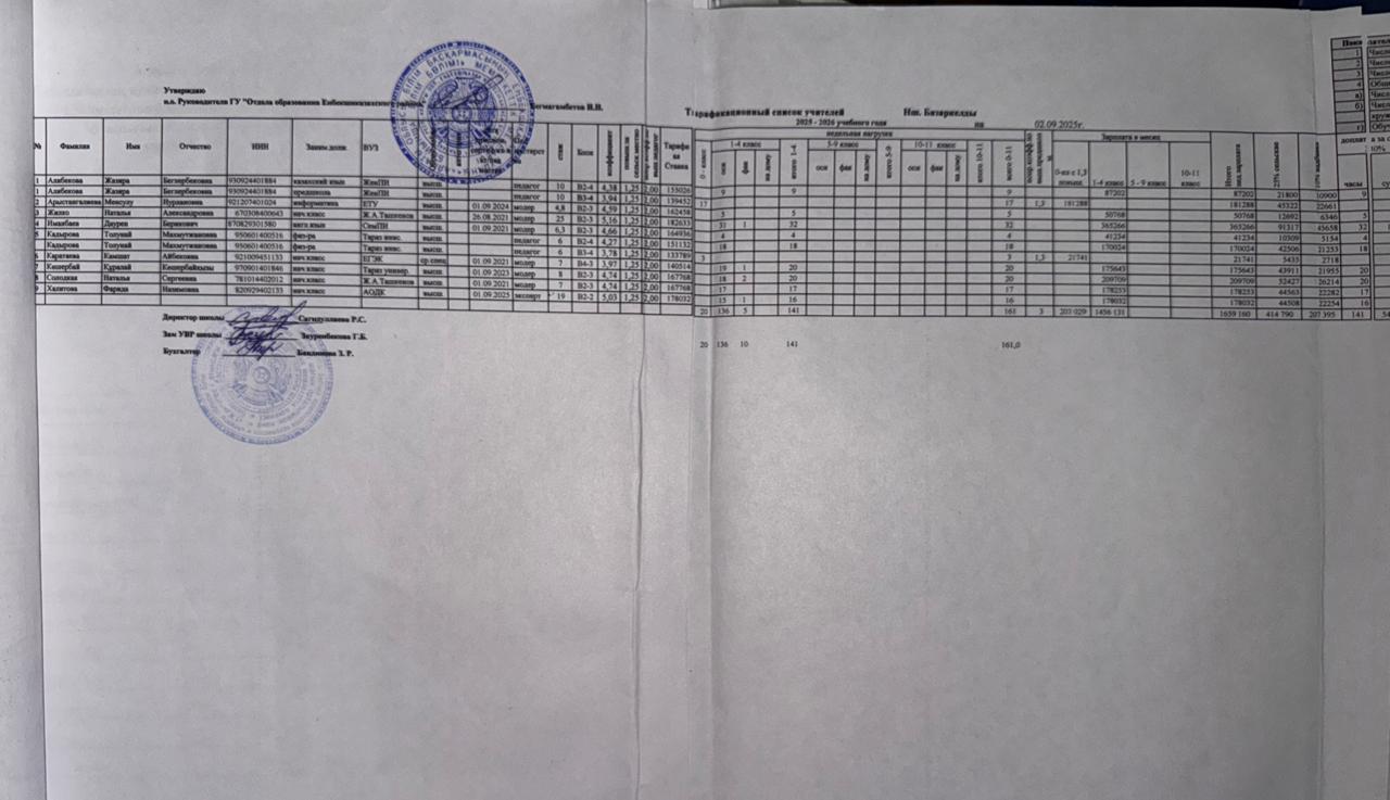 Тарификация Базаркелді БМ, 2025-2026